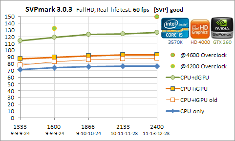 Driver Intel Core I3 Cpu 530