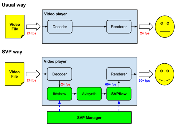 http://www.svp-team.com/w/images/thumb/2/24/Svp-how-it-works-en.png/600px-Svp-how-it-works-en.png