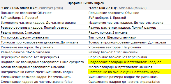 Compare_DualCore_profile_1280x720.png, 9.49 kb, 587 x 290