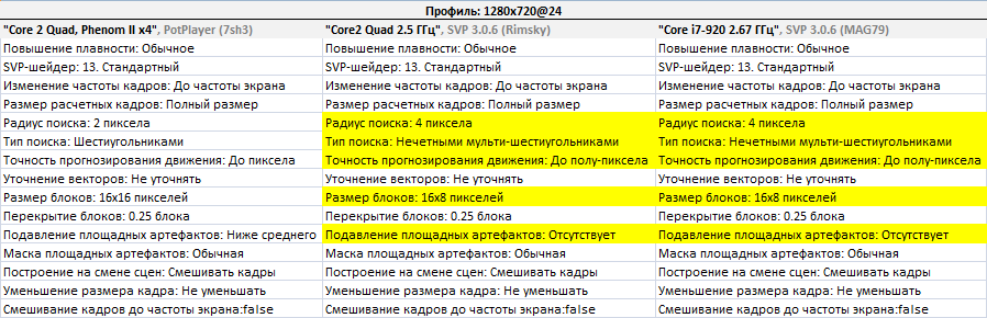 Compare_QuadCore_profile_1280x720.png, 12.03 kb, 898 x 290
