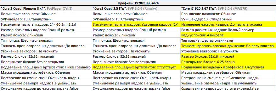 Compare_QuadCore_profile_1920x1080.png, 12.53 kb, 877 x 290