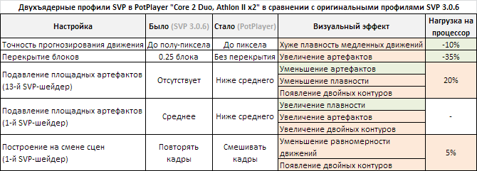 PotPlayer_DualCore_settings.png, 25.5 kb, 670 x 241