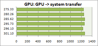 gpu_g2s.png, 1.89 kb, 322 x 152