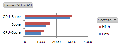 hd5700_score.png, 2.59 kb, 385 x 152