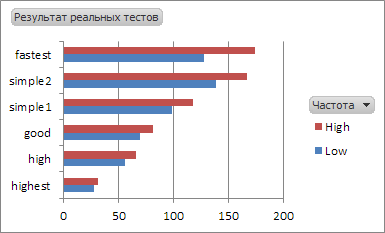 hd5700_real_tests.png, 3.34 kb, 385 x 233
