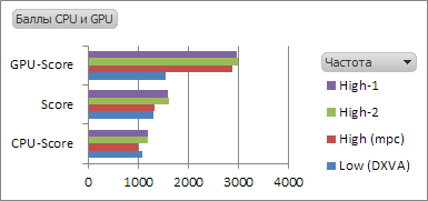 hd5700_score.png, 3.16 kb, 385 x 181