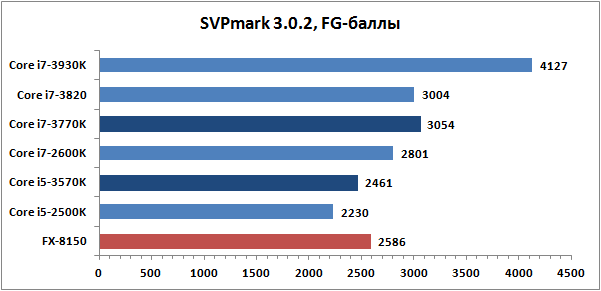 3dnews_IviBridge_SVPmark.png, 6.16 kb, 601 x 291