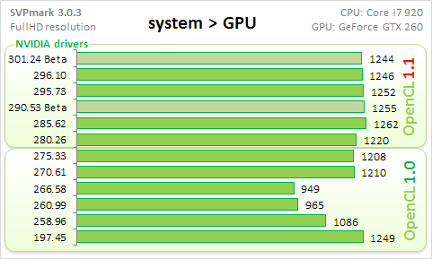 Synthetic GPU - system-GPU transfer.png, 9.16 kb, 481 x 289