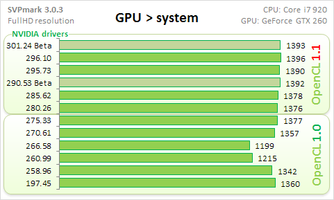 Synthetic GPU - GPU-system transfer.png, 9.28 kb, 481 x 289
