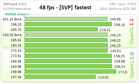 Real-life 1. fastest.png, 9.88 kb, 481 x 289