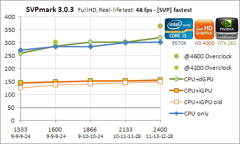 48_fastest.png, 11.08 kb, 481 x 289