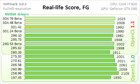 Real-life - Score.png, 24.76 kb, 481 x 289