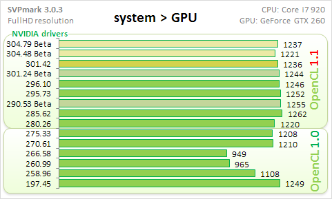 Synthetic GPU - system-GPU transfer.png, 24.07 kb, 481 x 289