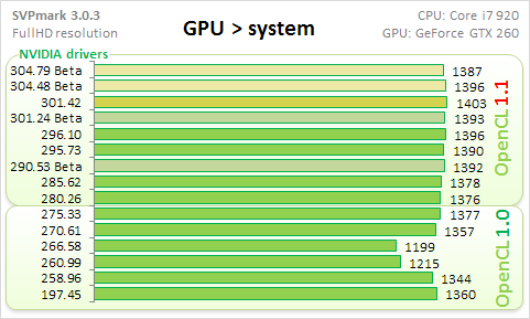 Synthetic GPU - GPU-system transfer.png, 24.8 kb, 481 x 289