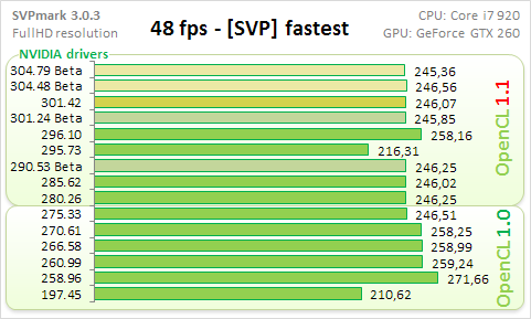 Real-life 1. fastest.png, 26.63 kb, 481 x 289