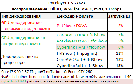 PotPlayer_decoders.png, 11.23 kb, 433 x 273