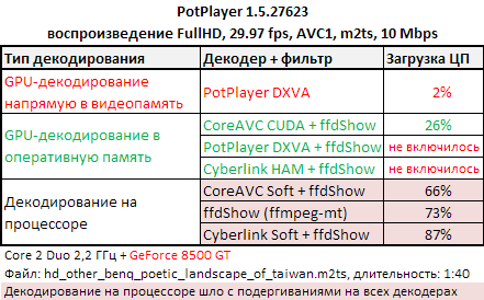 PotPlayer_decoders_c2d.png, 10.59 kb, 441 x 274