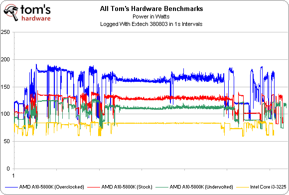 amd_trinity_26.png, 17.24 kb, 580 x 391