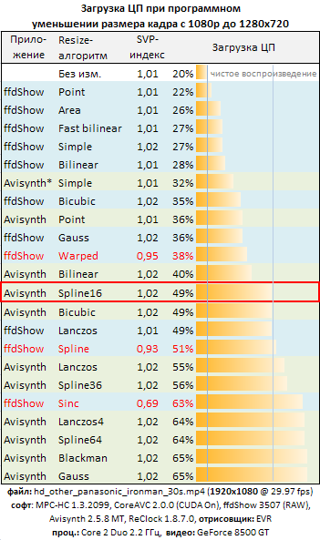 DownResize_Speed.png, 32.6 kb, 351 x 593