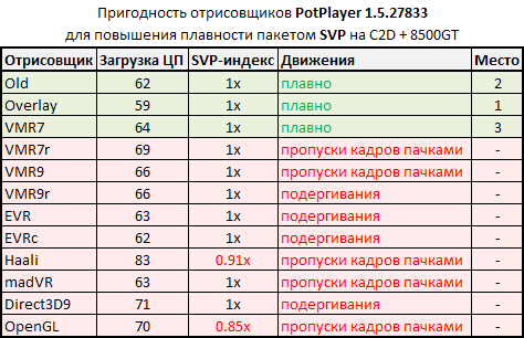 PotPlayer_Renderers_C2D.png, 16.37 kb, 474 x 306