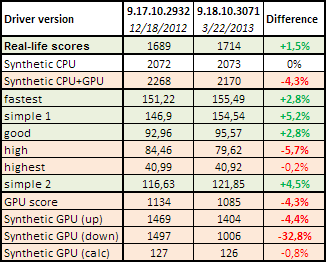 IntelHD_3071_driver_speed.png, 7.34 kb, 326 x 262