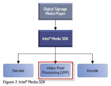 Intel_VPP.png, 6.63 kb, 374 x 290