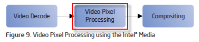 Intel_VPP2.png, 5.38 kb, 398 x 85