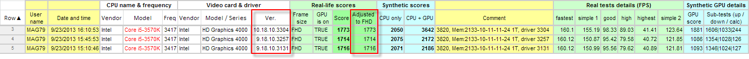 HD4000_driver3304_speed.png