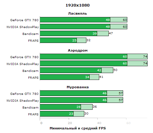 NV_ShadowPlay_performance_compare.png, 6.92 kb, 512 x 446