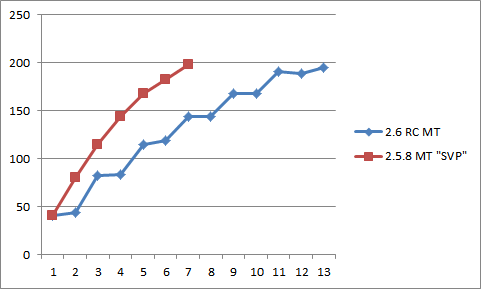 avs-mt.png, 7.24 kb, 481 x 289