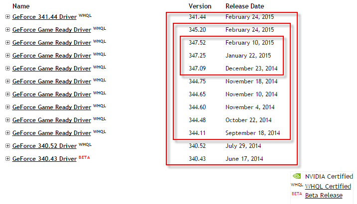 NVIDIA_DriversHistory.png, 44.85 kb, 717 x 411