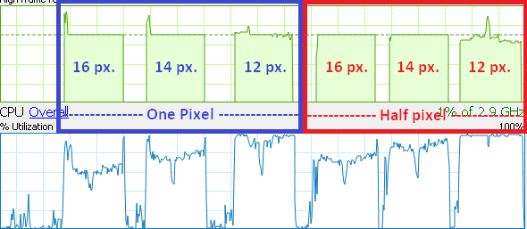 Phenom II x4 @ 3GHz.png, 20.54 kb, 590 x 257