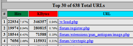 bots.png, 8.25 kb, 440 x 152