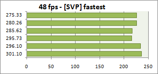 48fps_fastest.png, 1.81 kb, 322 x 152