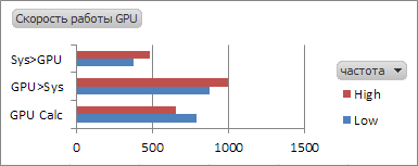 hd5700_GPU_Speed.png, 2.8 kb, 385 x 153