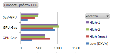 hd5700_GPU_Speed.png, 3.37 kb, 385 x 181