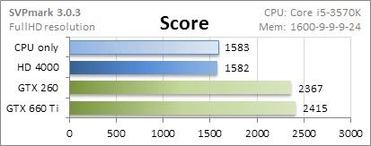 SVPmark-Score.png, 4.56 kb, 413 x 163