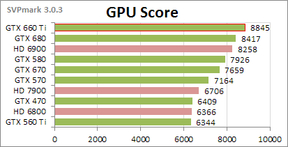 GPU-Score.png, 3.69 kb, 413 x 211