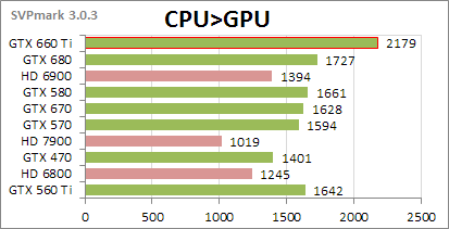 GPU-transfer.gif, 7.85 kb, 413 x 211