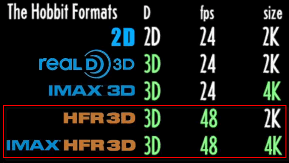 Hobbit_formats.png, 34.23 kb, 572 x 324