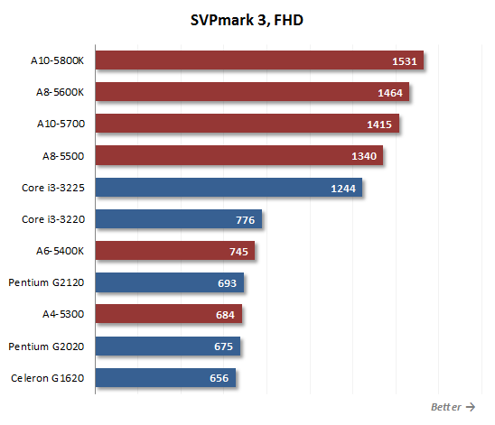 SVPmark_results.png, 11.19 kb, 548 x 471