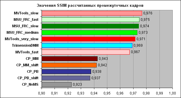 SSIM.png, 4.92 kb, 614 x 334