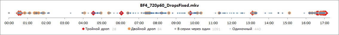 DropsMap_Fixed_v1.png