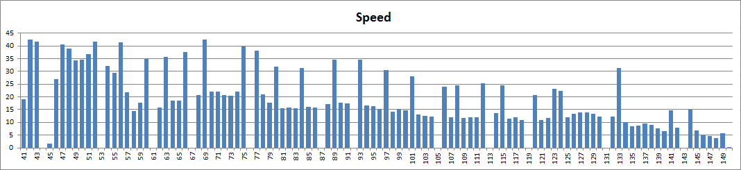 EOS_450D_horizontal_speed.png