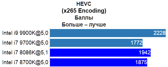 2hevc.png, 8.87 kb, 581 x 233