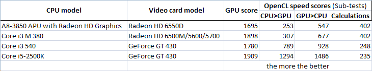 HD6550_vs_GT430.png, 10.47 kb, 730 x 141