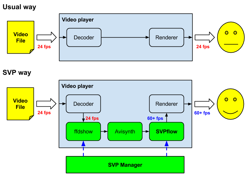 https://www.svp-team.com/w/images/2/24/Svp-how-it-works-en.png