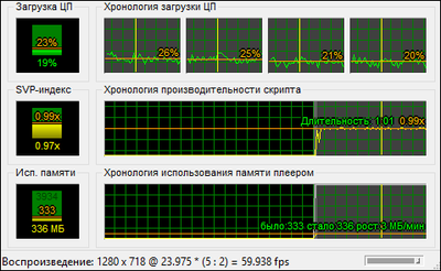 Svp-perf-graphs-ru.png