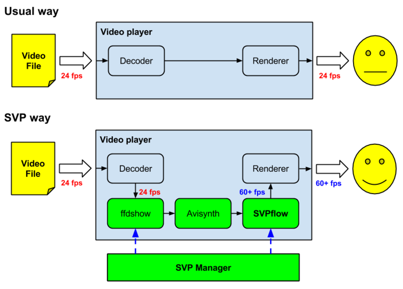 https://www.svp-team.com/w/images/thumb/2/24/Svp-how-it-works-en.png/800px-Svp-how-it-works-en.png