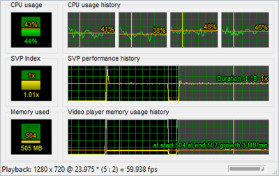 Svp-perf-graphs-en.png